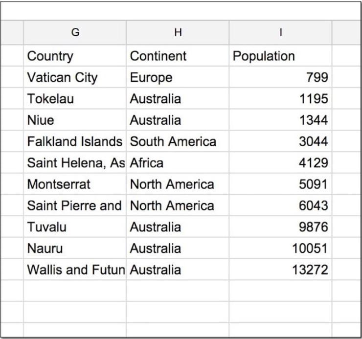 Mệnh đề LIMIT trong hàm truy vấn Google Sheets
